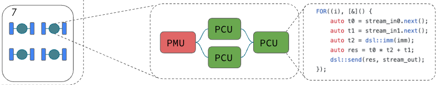 comp dataflow optimize