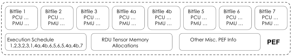 comp pef components