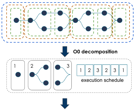 comp graph decomp