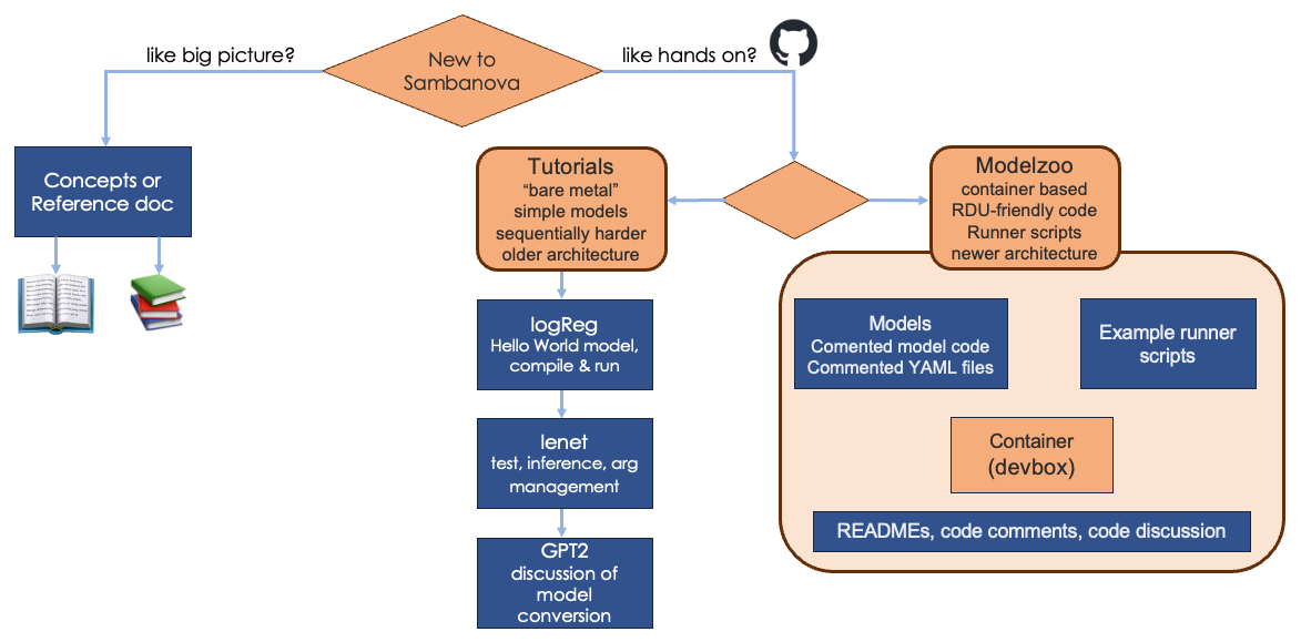 SambaFlow in the software stack