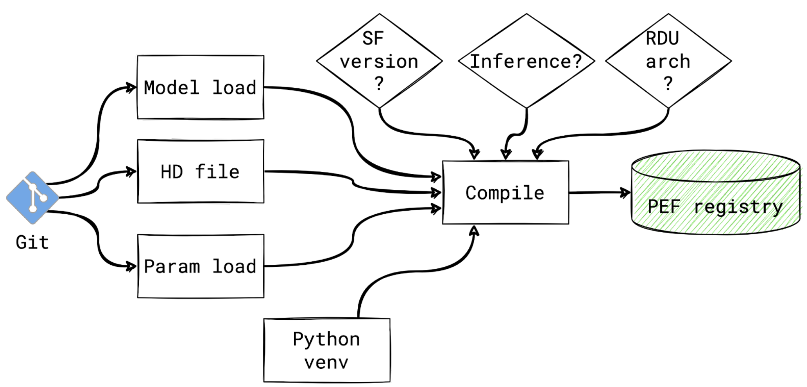 Diagram of the workflow explained in the text next