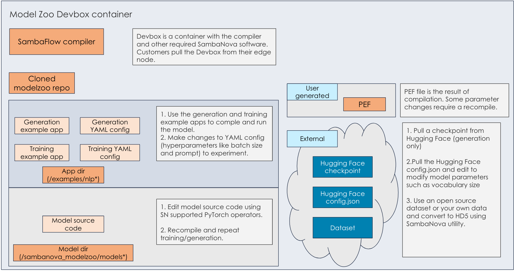 Static architecture diagram