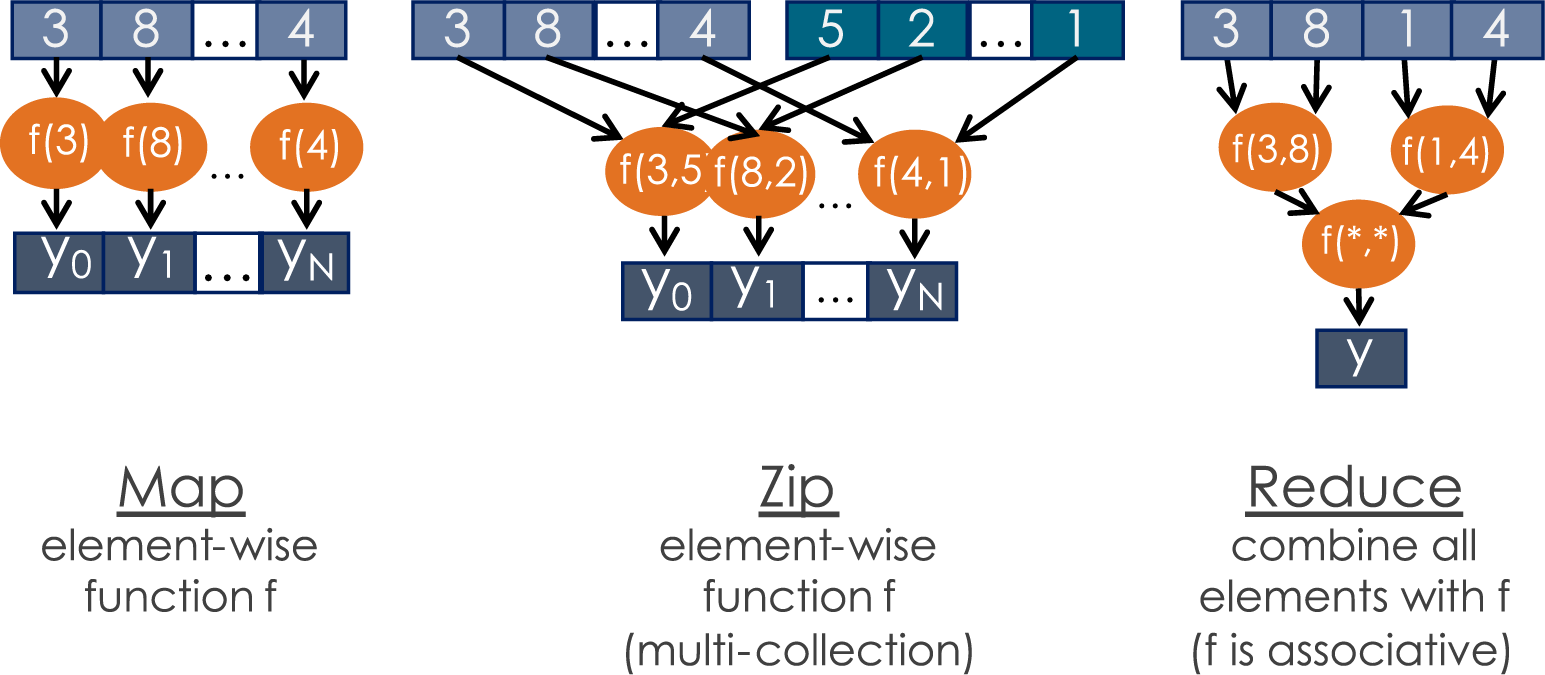 Diagram explaining `sn_zipmapreduce`
