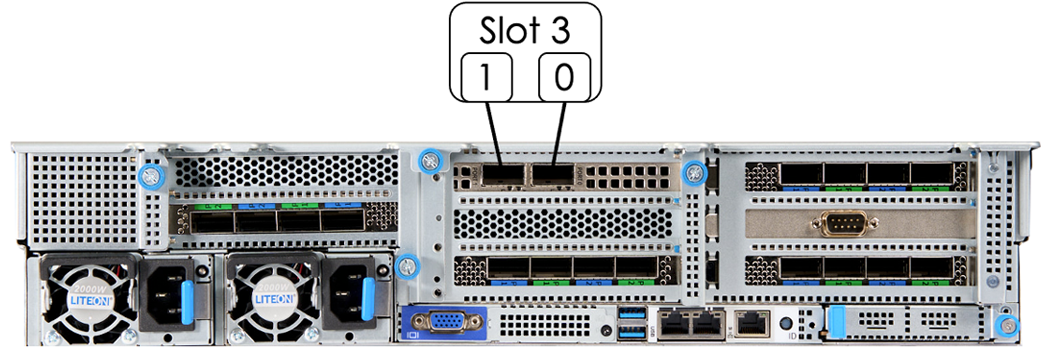 SN10-H high-bandwidth network card port assignment