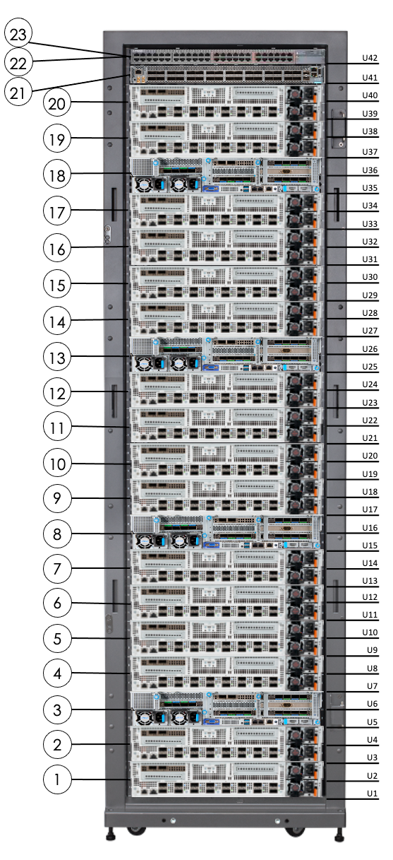 DataScale SN10-8R Rack (rear view)
