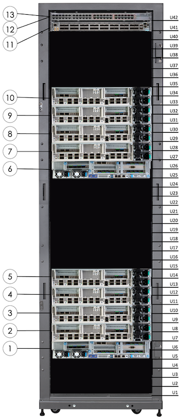 DataScale SN30 rack (rear view)