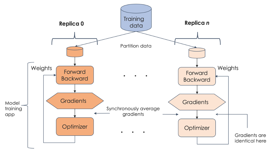 image shows the flow above for replica 0 on left