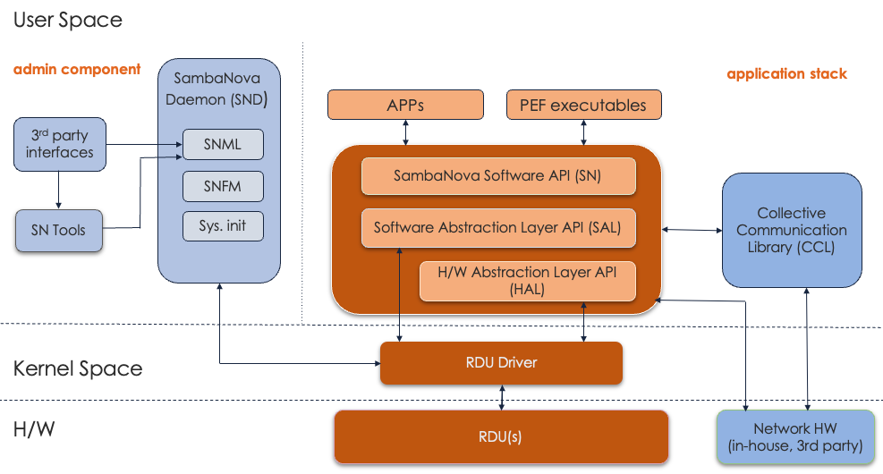 image that shows all runtime components