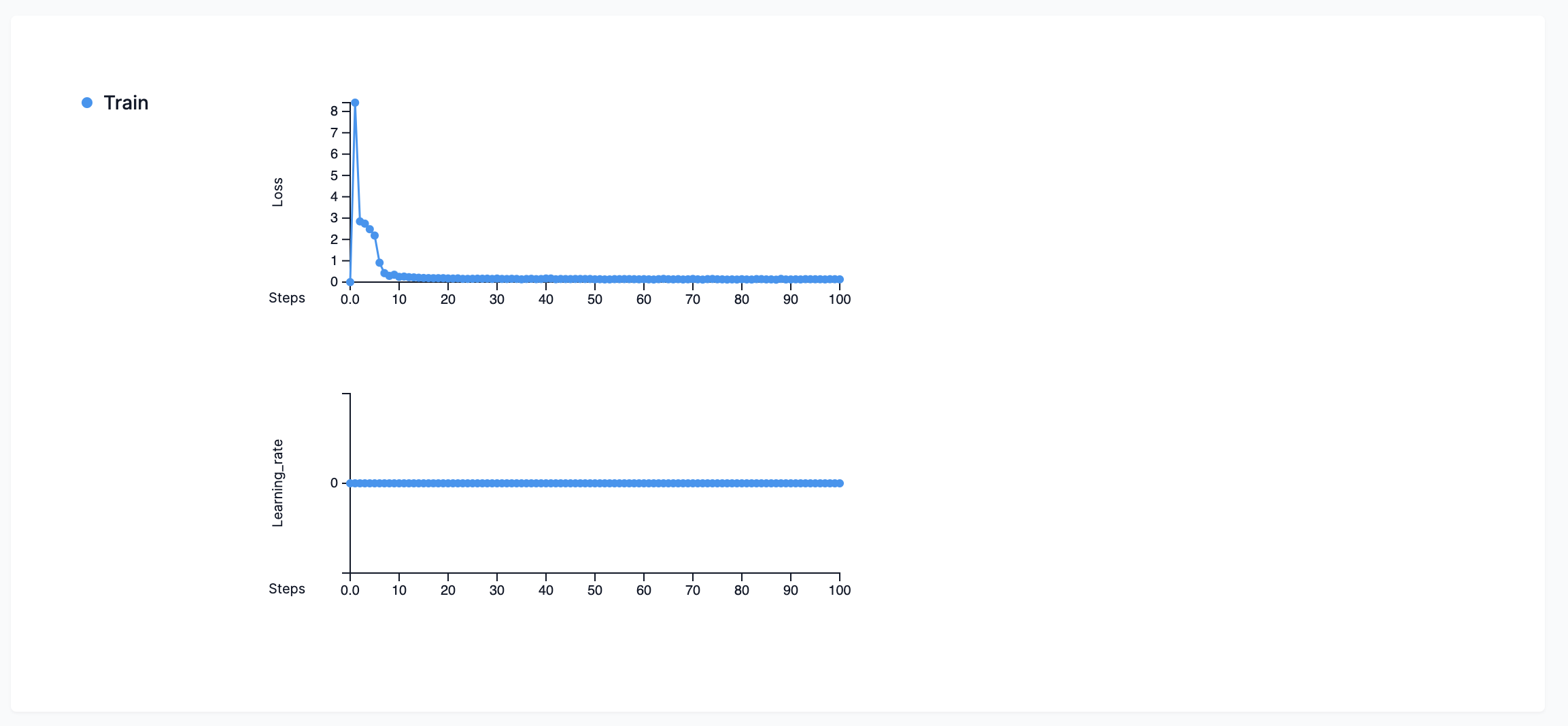 Example metrics graph