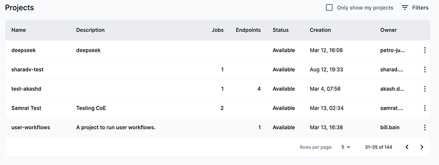 Project list table