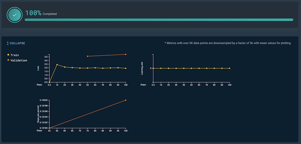 Learning rate graph