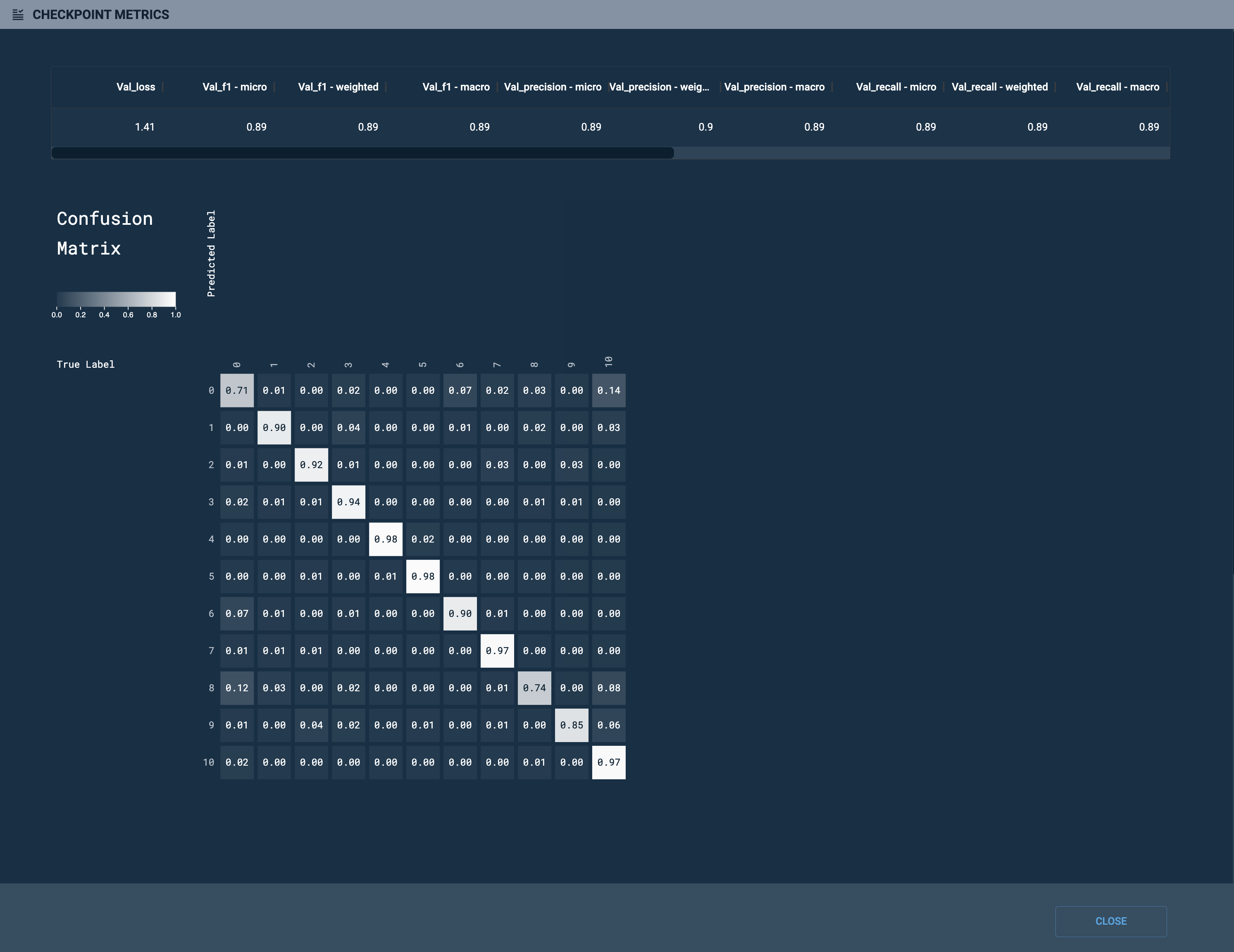 Confusion matrix