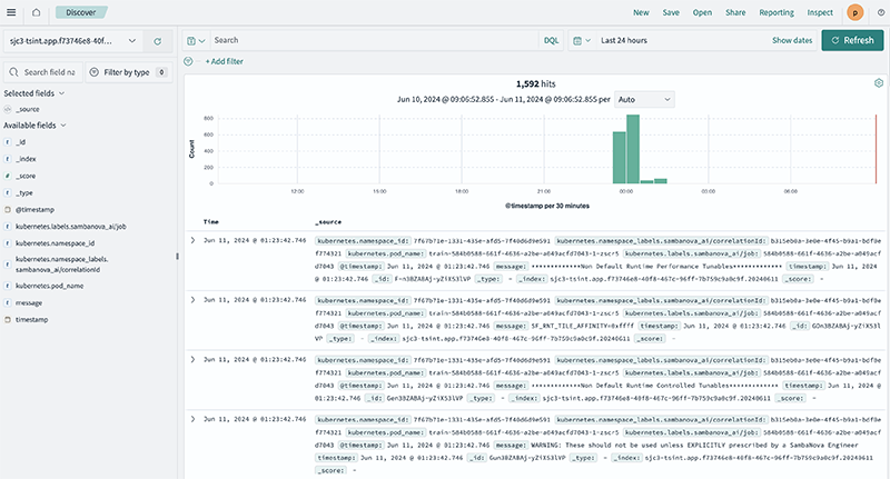 Example OpenSearch dashboard