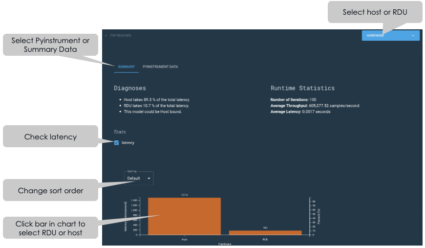 Annotated screenshot of analytics overview