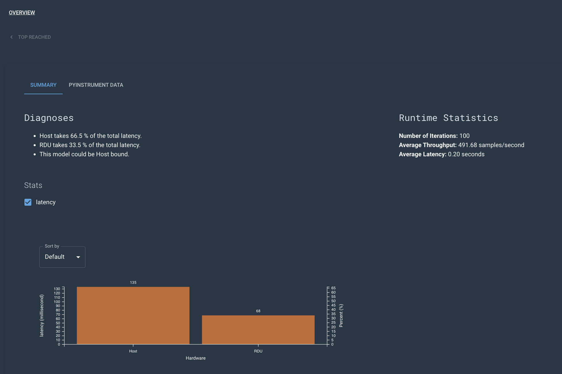 Performance insights in Overview level