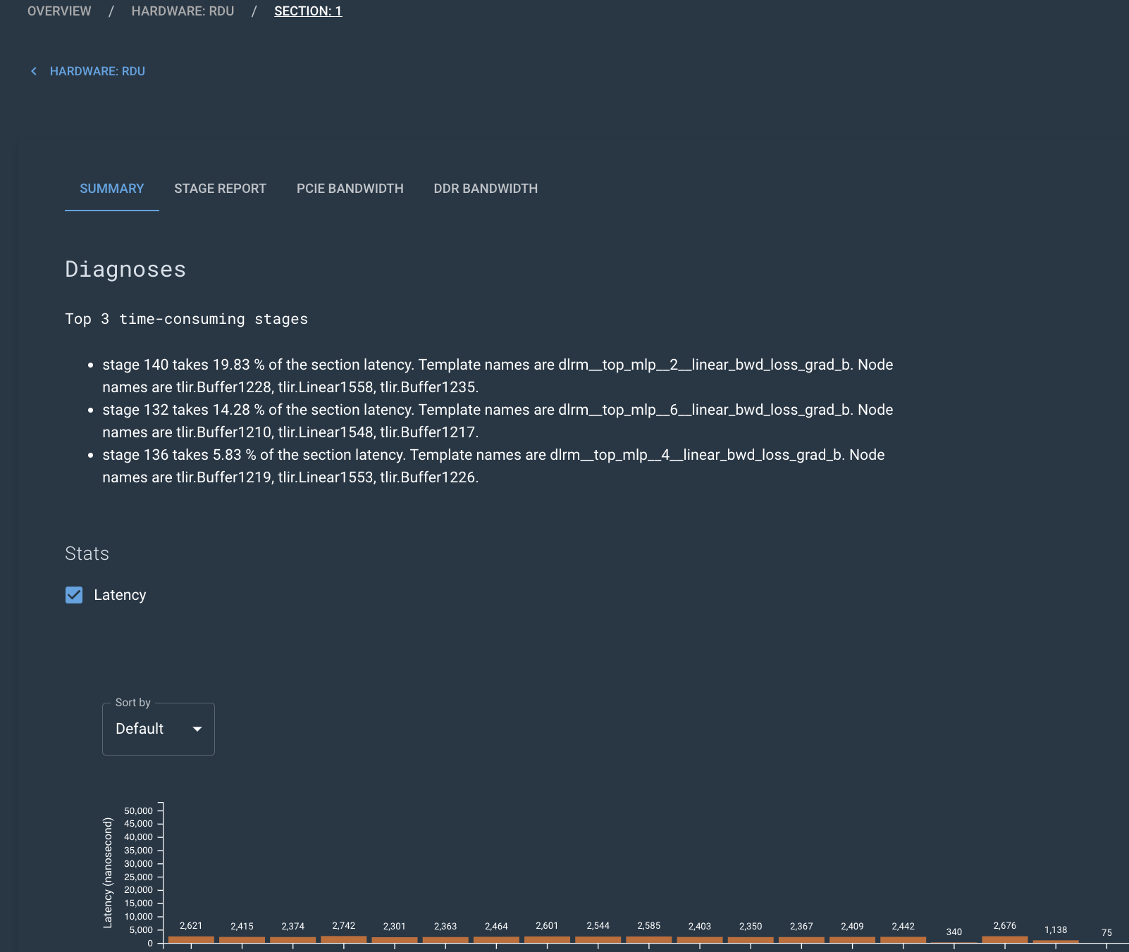 Performance insights in section level