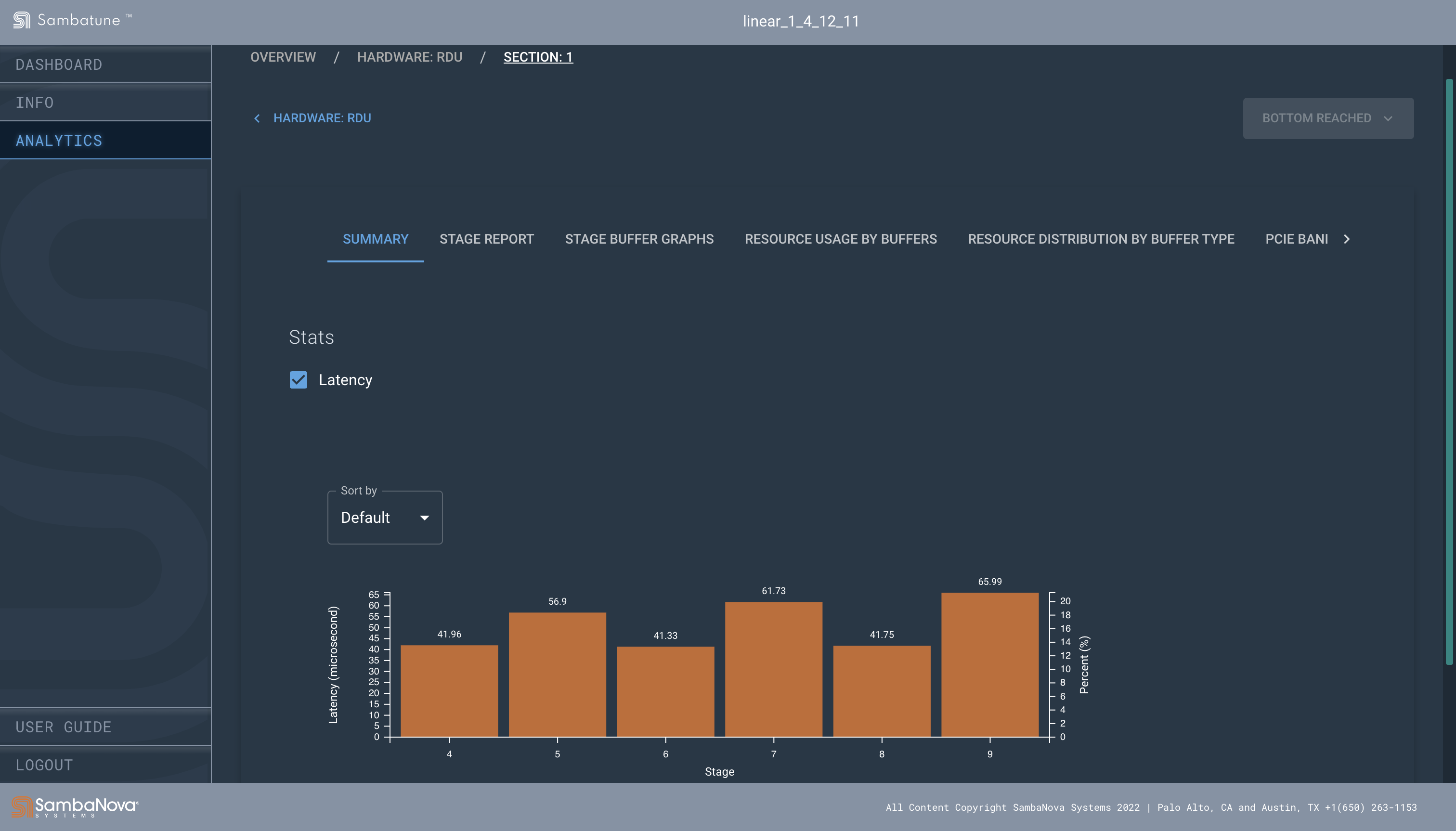 Stage Latency Chart