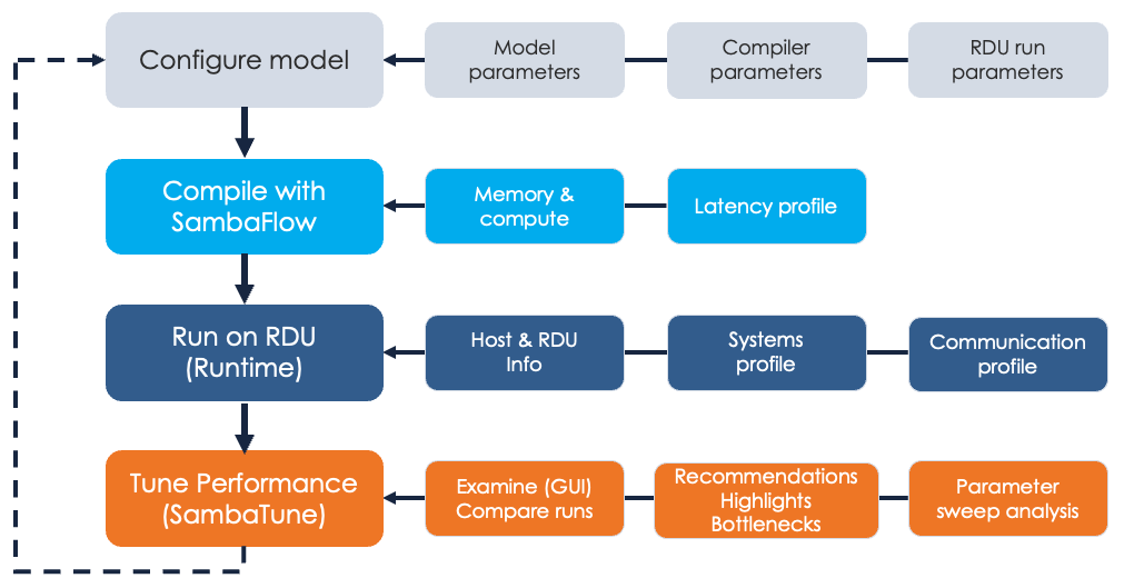 SambaTune - Performance Profiler Diagram