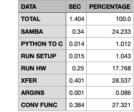 Screenshot of CSV