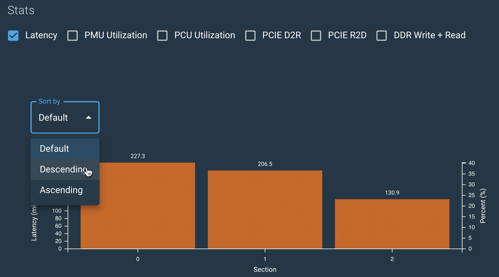 latency report