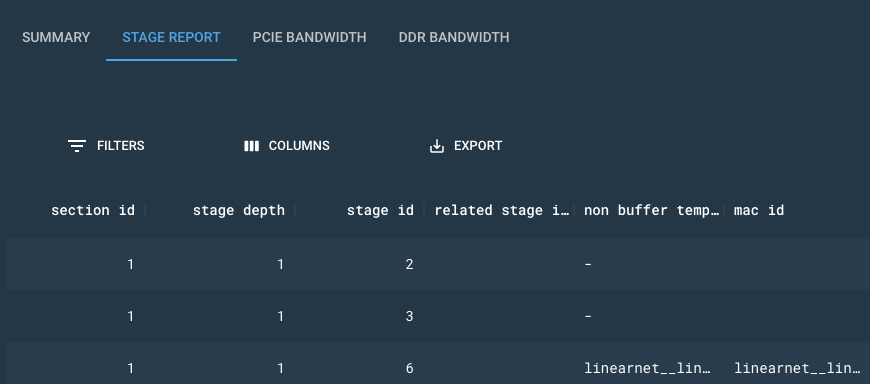 stage report