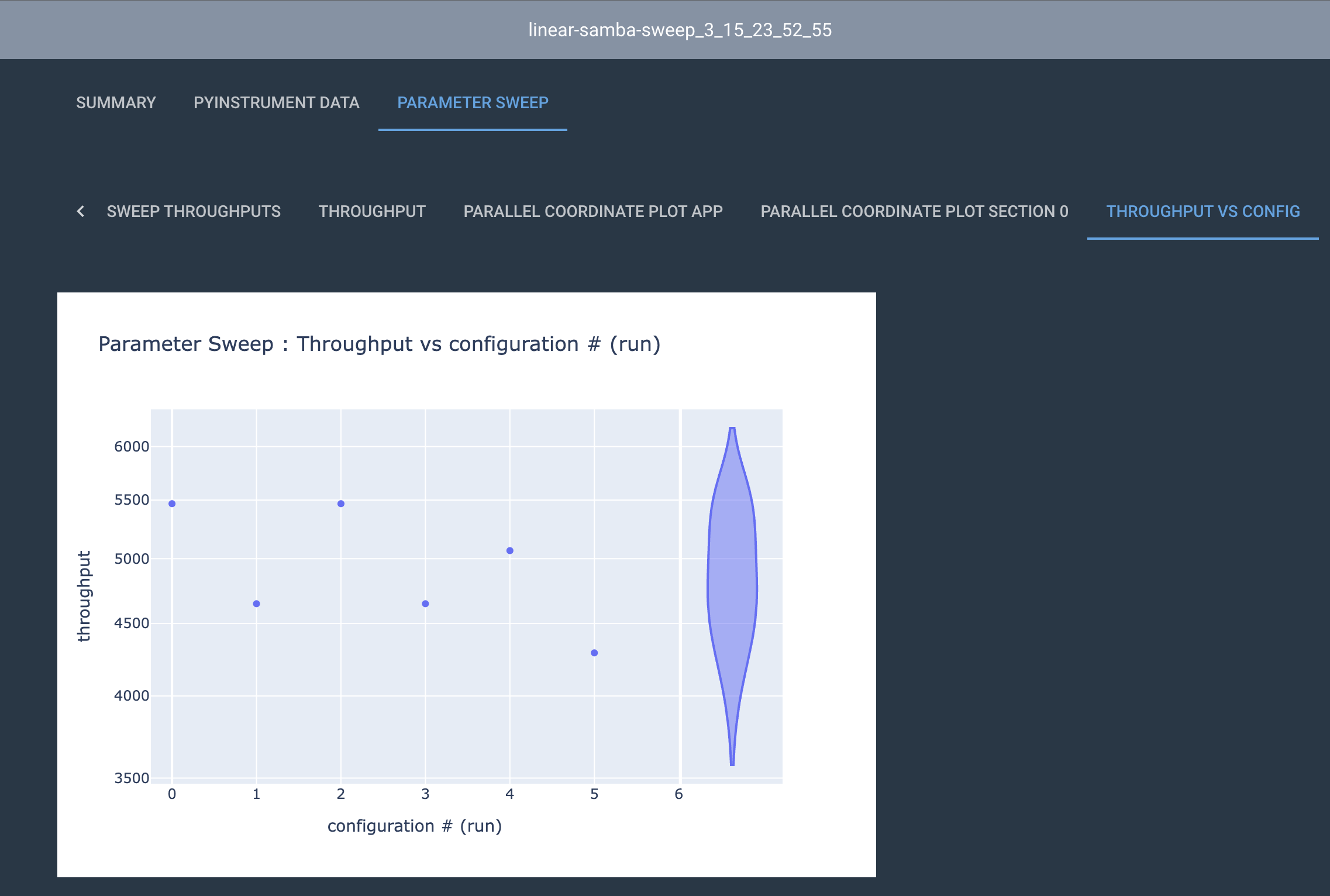 throughput vs config