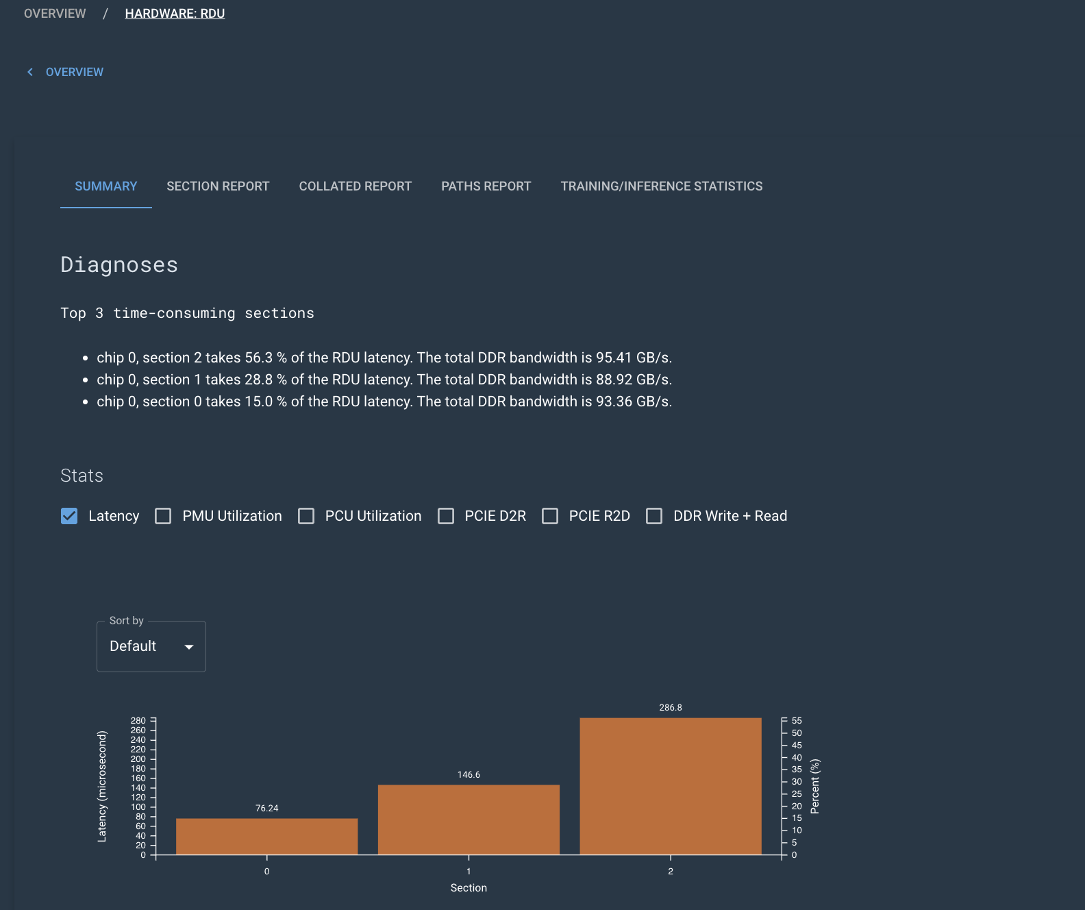 Performance insights in RDU level