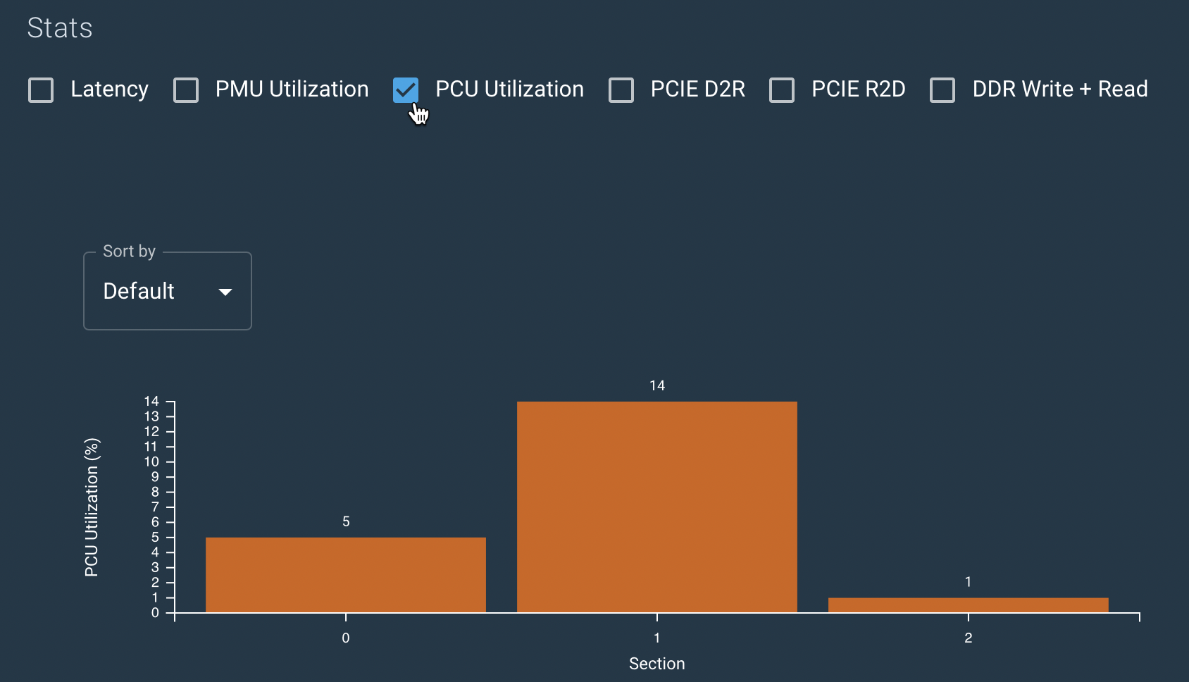 pcu utilization